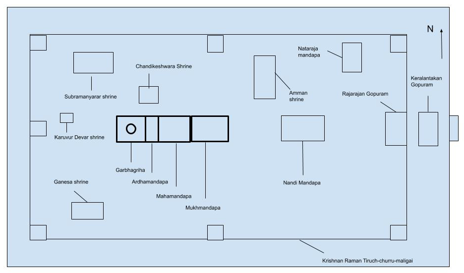 Plan of the Brihadeswara Temple