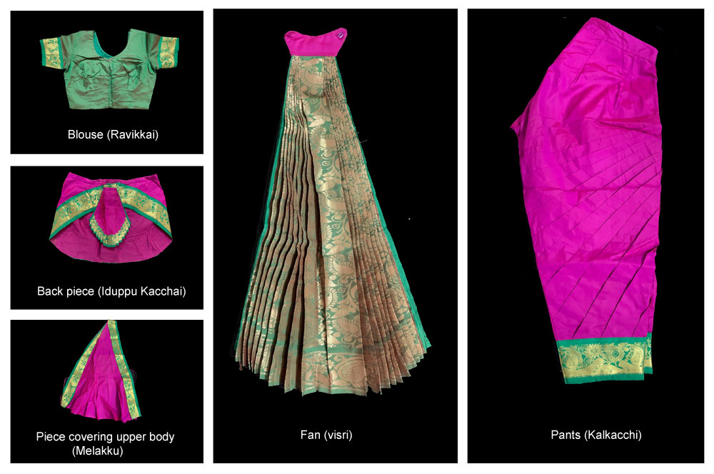 The components of a Bharatanatyam costume.